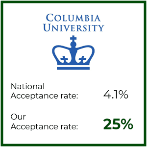 Columbia stats