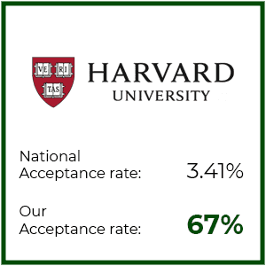 Harvard stats