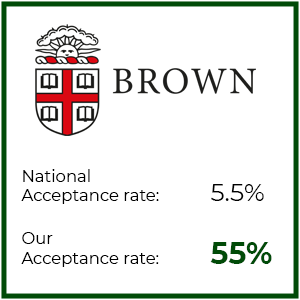 Brown-Stats.png