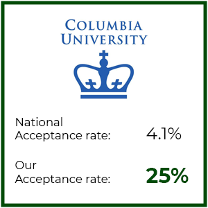 Columbia-Stats.png