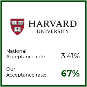 Harvard-Stats-1.png