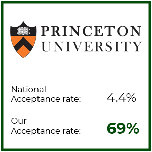 Princeton-Stats.png