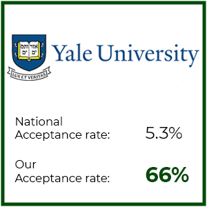 Yale-Stats.png